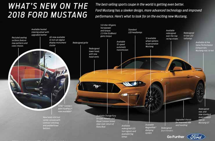 WATCH Ford’s Video Showing the 2018 Mustang exterior changes